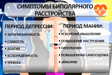 Лечение биполярного расстройства в Агрызе