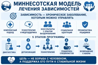 Миннесотская модель в Агрызе