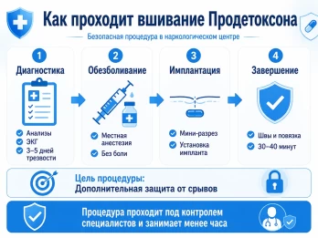 Имплантация Продетоксон в Агрызе