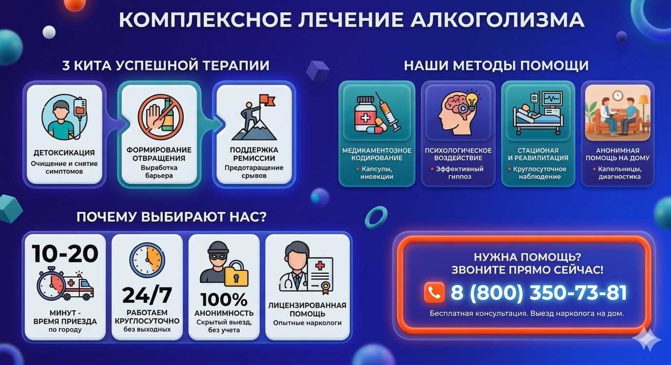 Инфографика о методах лечения алкоголизма в Агрызе: детоксикация, кодирование и анонимная помощь на дому от клиники Похмельная служба.