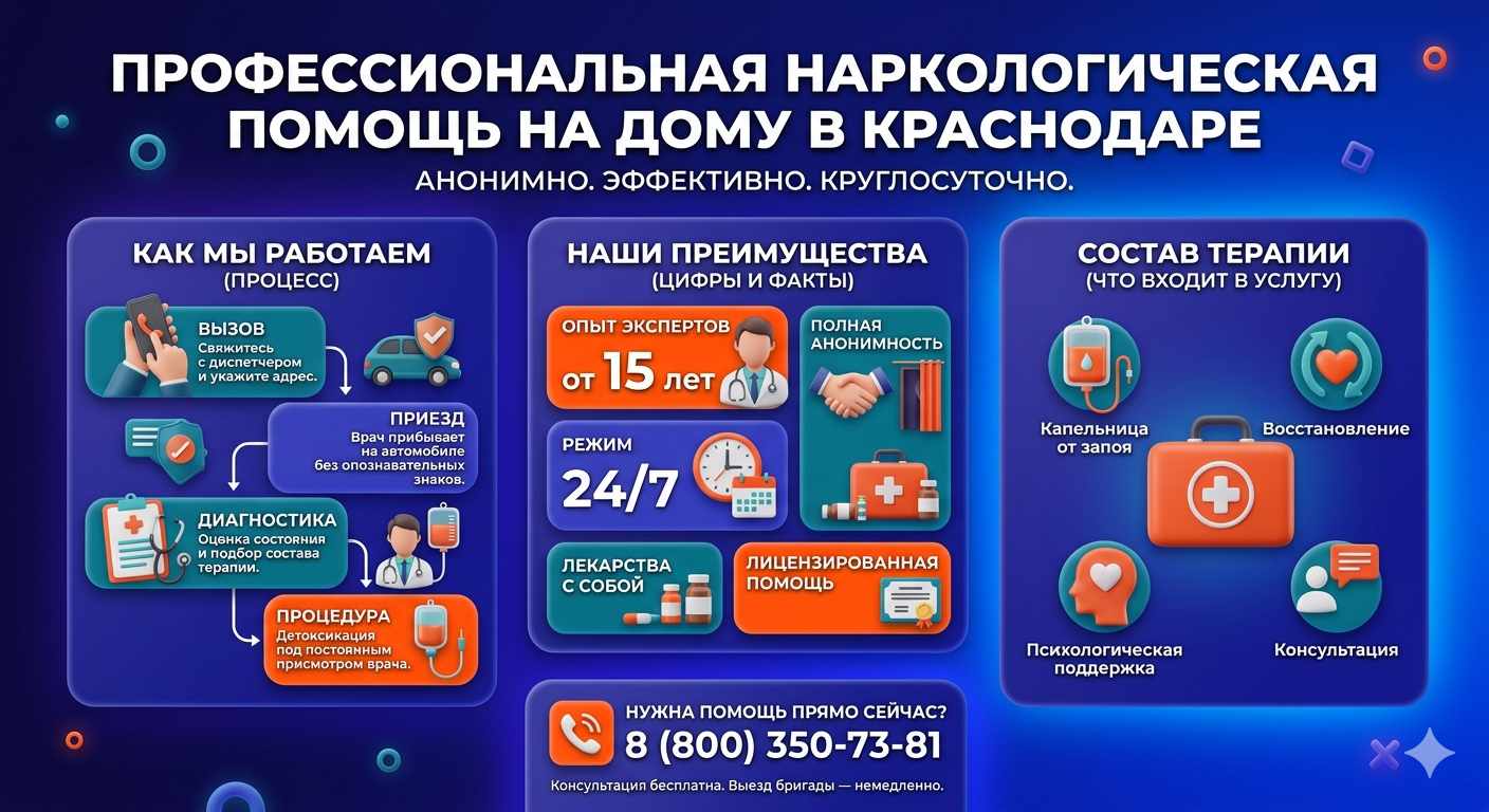 Инфографика о принципах лечения алкоголизма на дому в Агрызе: этапы вызова нарколога, преимущества анонимной детоксикации и состав медицинской помощи.